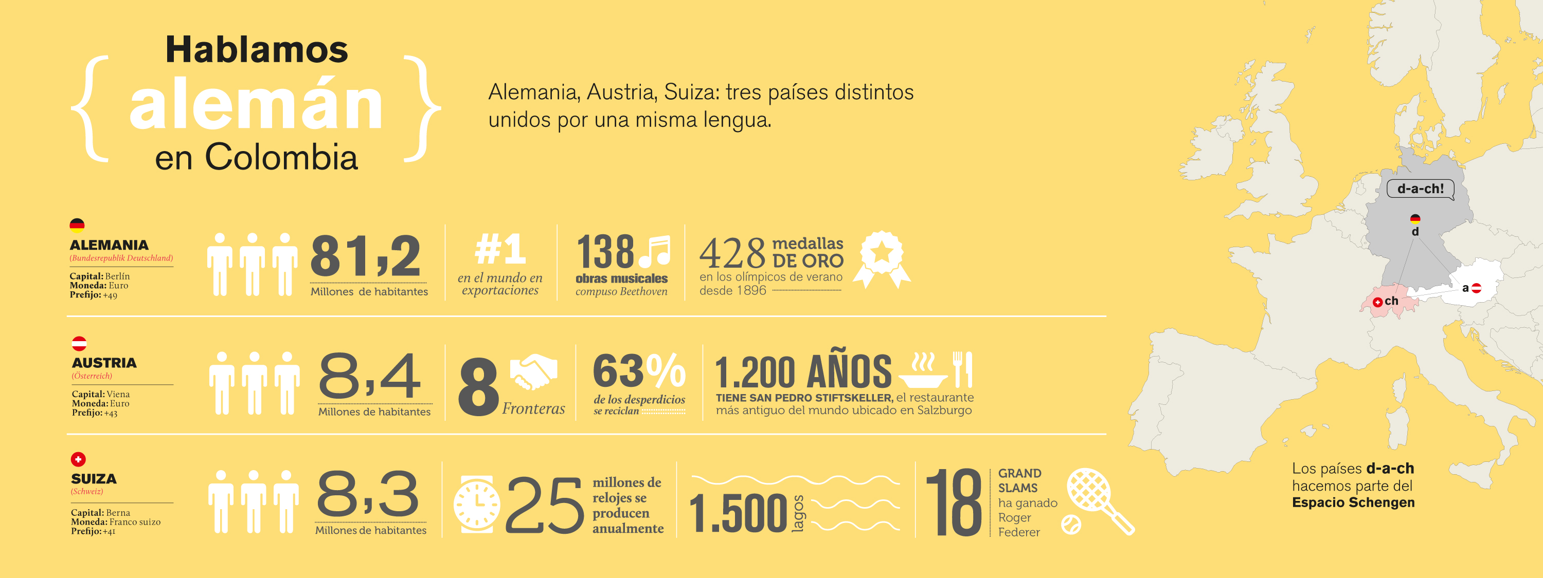 infografia-dach